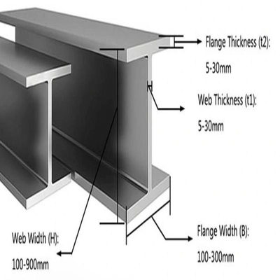 Gepersonaliseerd H/I-balkstaal voor structurele koolstof/roestvrij staal/gegalvaniseerd/warmgewalst